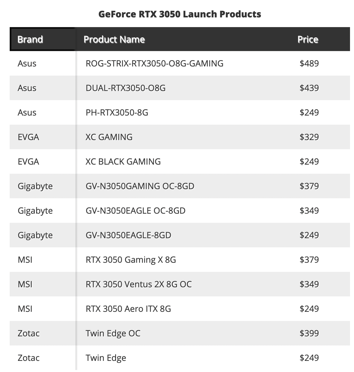 NVIDIA's RTX 3050 запускается на скромную похвалу, обычные предостережения