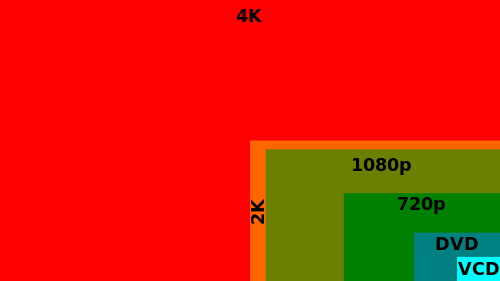 4K проти UHD: Яка різниця?