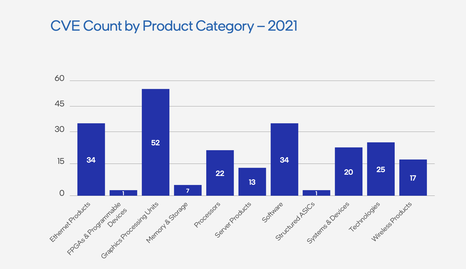 Intel Expands its Bug Bounty Program, Says its CPUs are Safer than AMD’s