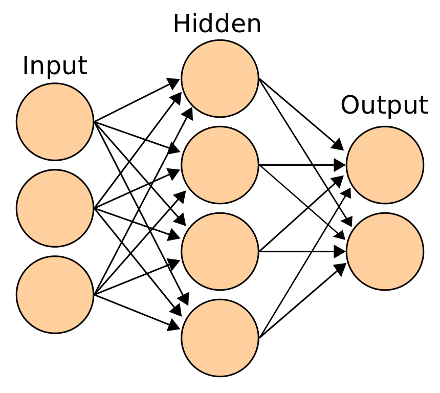 wfoojjaec Explains: What is a Neural Net?