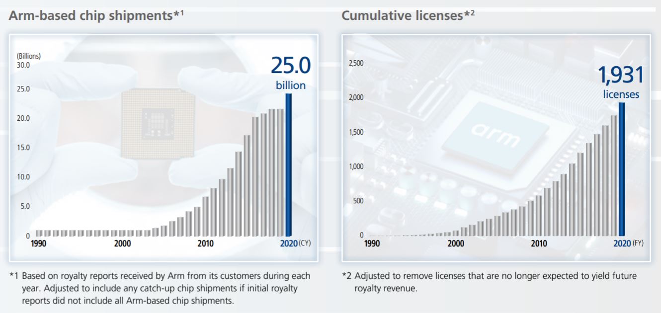 What the Nvidia Deal Collapse Means for ARM