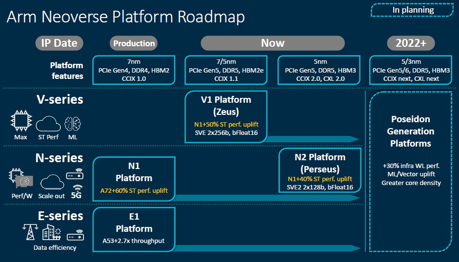 What the Nvidia Deal Collapse Means for ARM