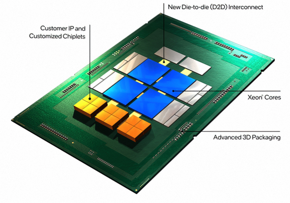 Intel планує ліцензувати гібридні чіпси, які поєднують руку, RISC-V та X86