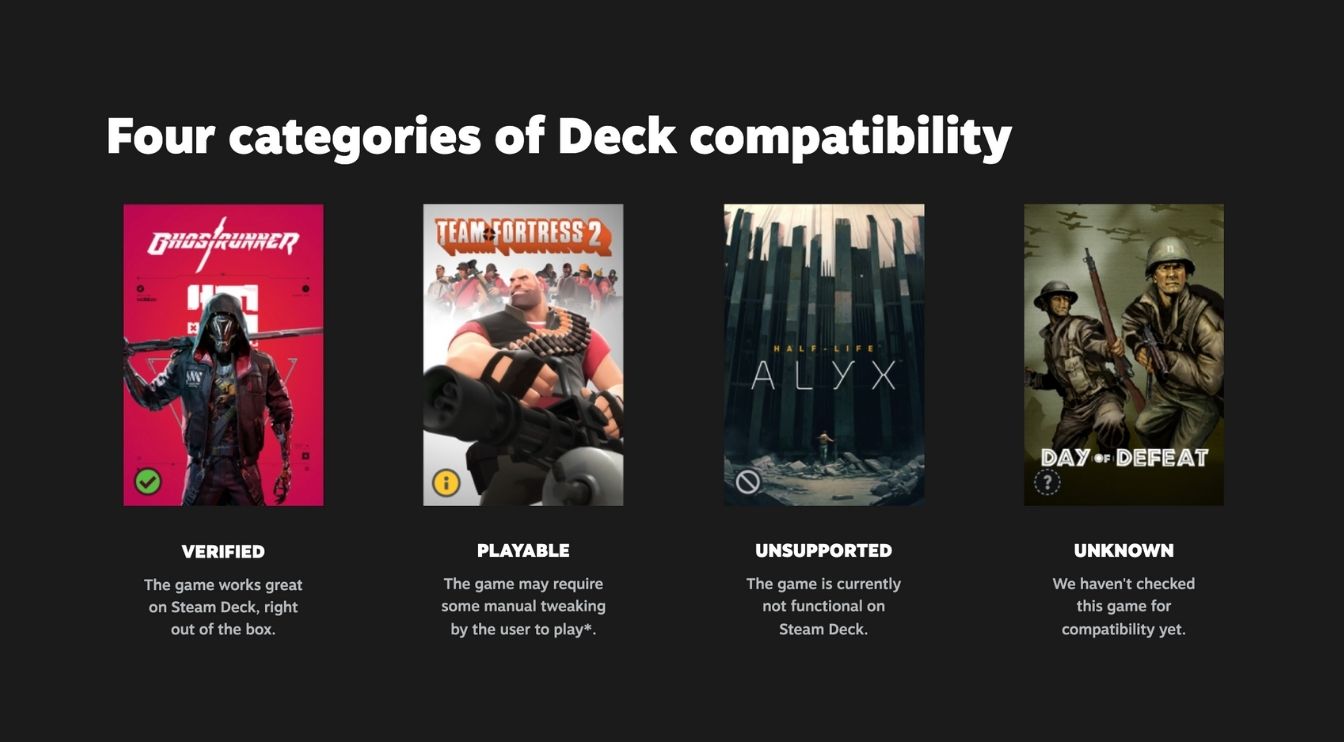 Steam Deck Now Has Over 500 Playable Games