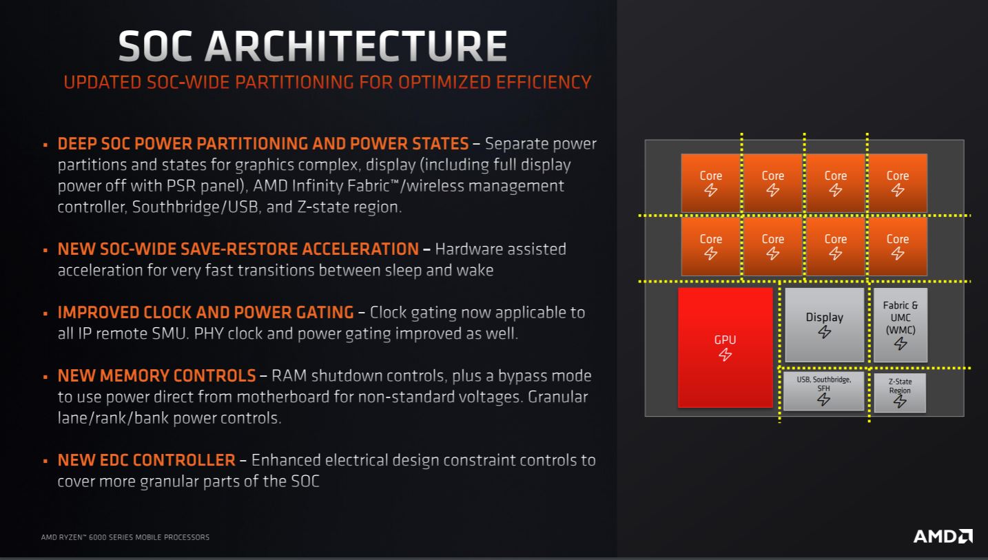 Ryzen Mobile 6000 AMD подчеркивает эффективность энергопотребления над сырой производительностью