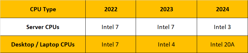 Intel Roundmap Подробнее о планах для Arc GPU, новое облачное игровое обслуживание