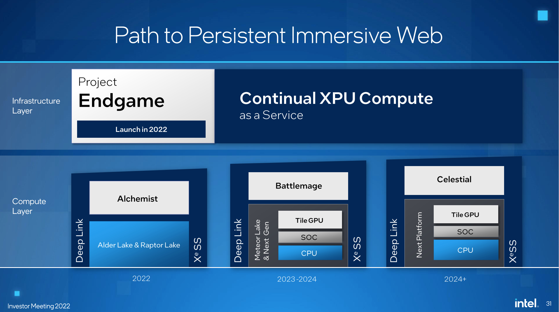 Intel Roundmap Подробнее о планах для Arc GPU, новое облачное игровое обслуживание