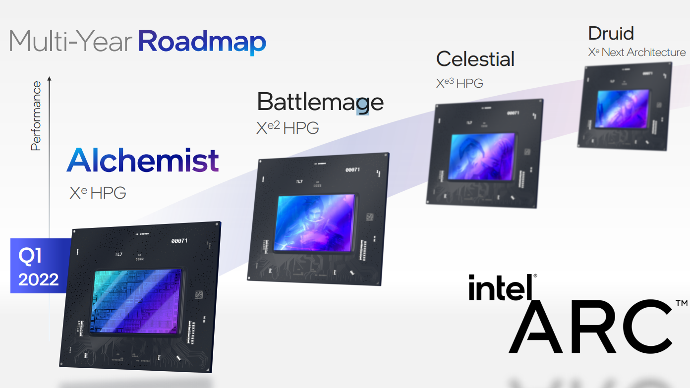 Intel Roundmap Подробнее о планах для Arc GPU, новое облачное игровое обслуживание