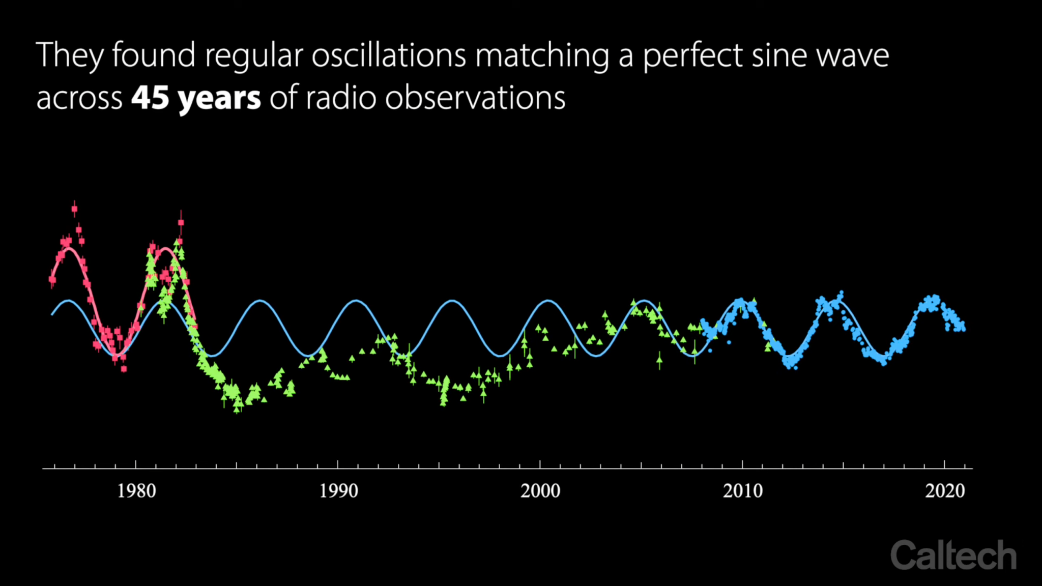 Clash of the Titans: These Two Supermassive Black Holes Are About to Collide