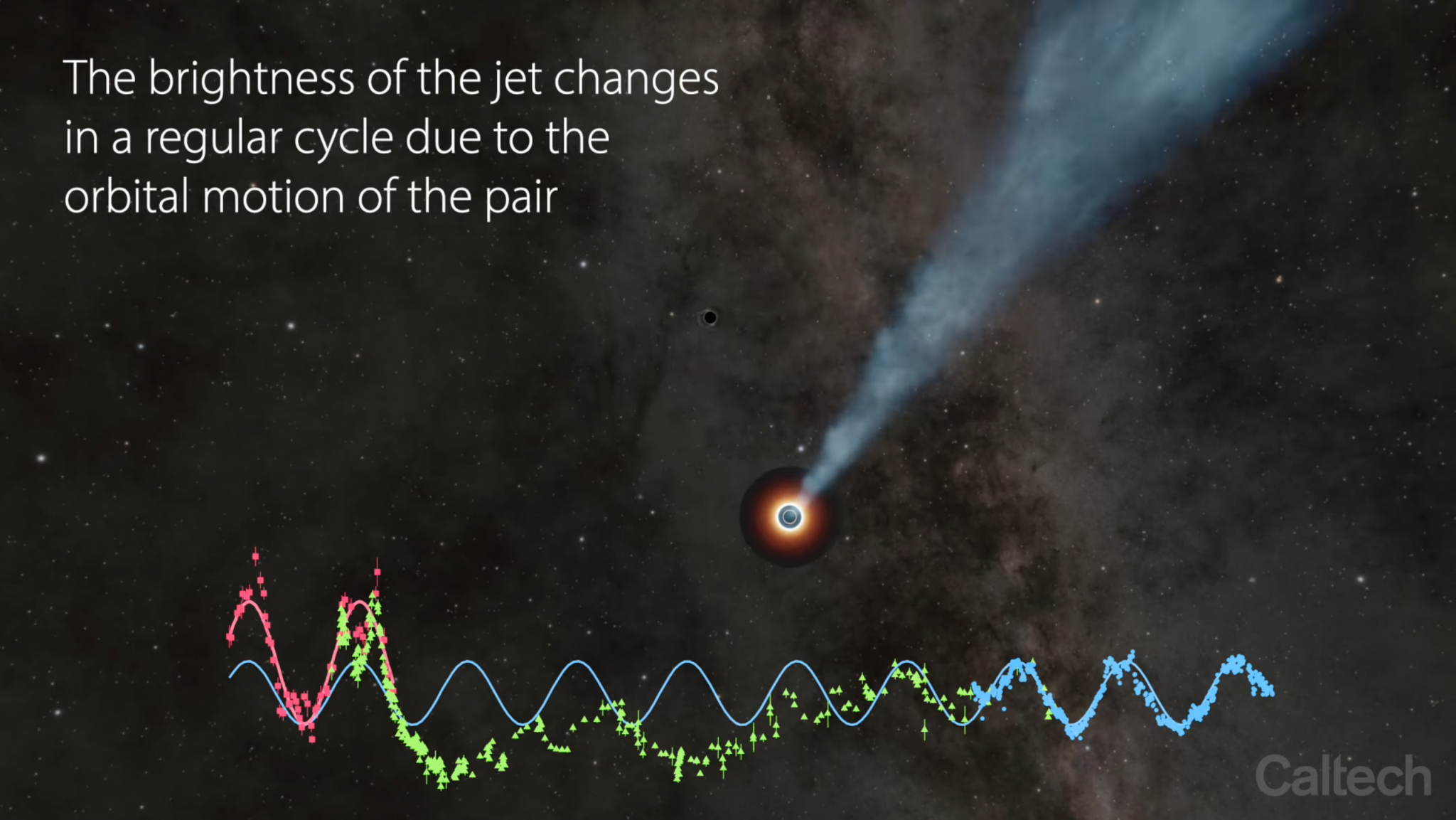 Clash of the Titans: These Two Supermassive Black Holes Are About to Collide