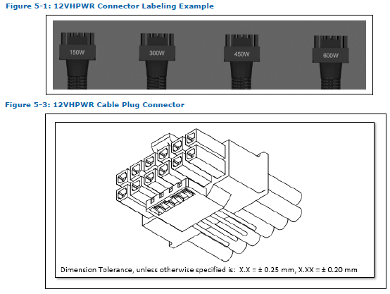 PCI Express Gen 5 Power Connector Leaks, Offers up to 600W