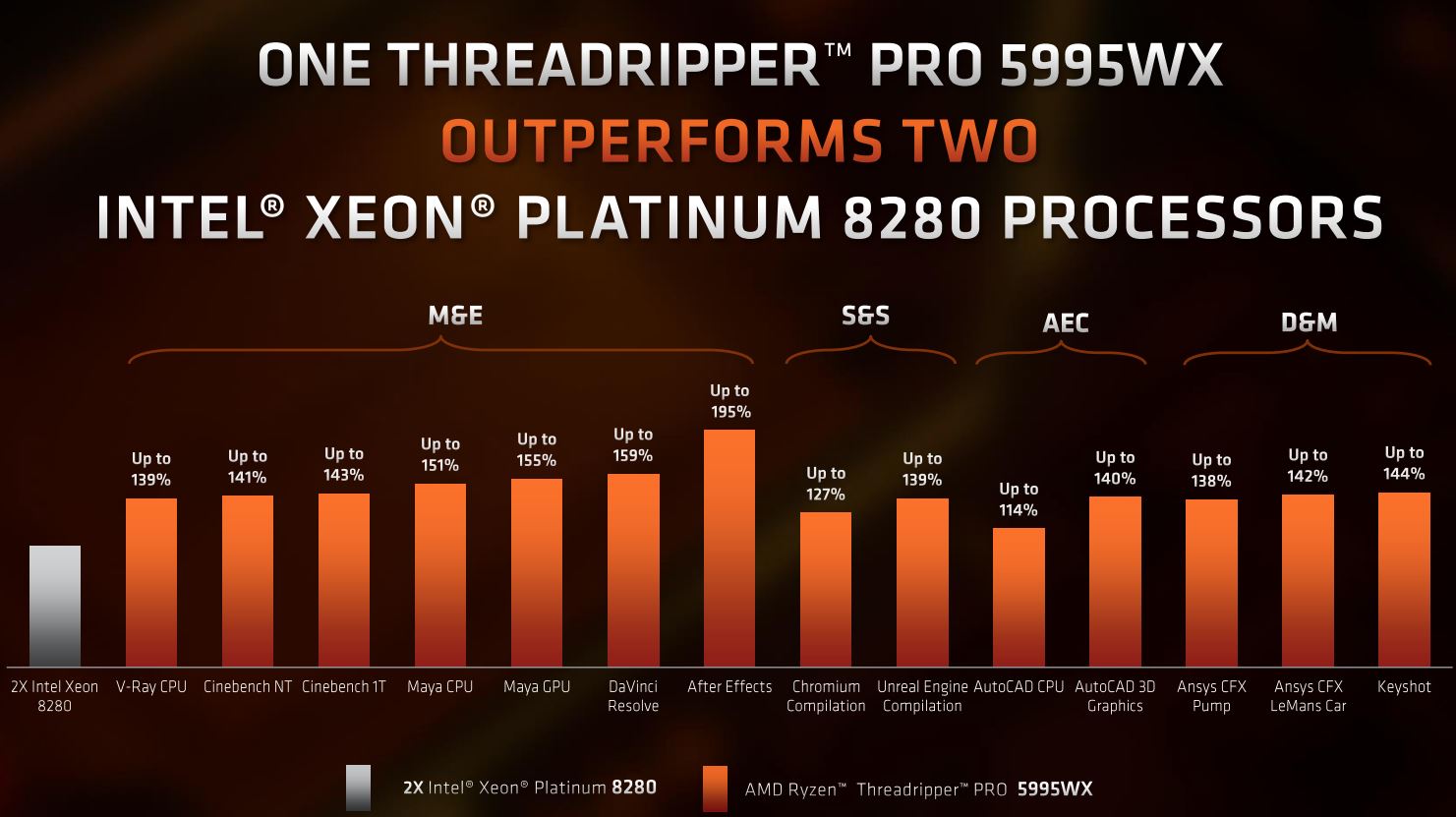 AMD Announces New Threadripper Pro 5000 CPUs Based on Zen 3