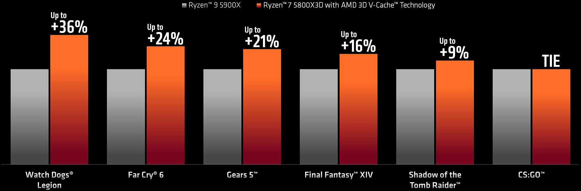 AMD Rumored to be Launching Four New CPUs in March