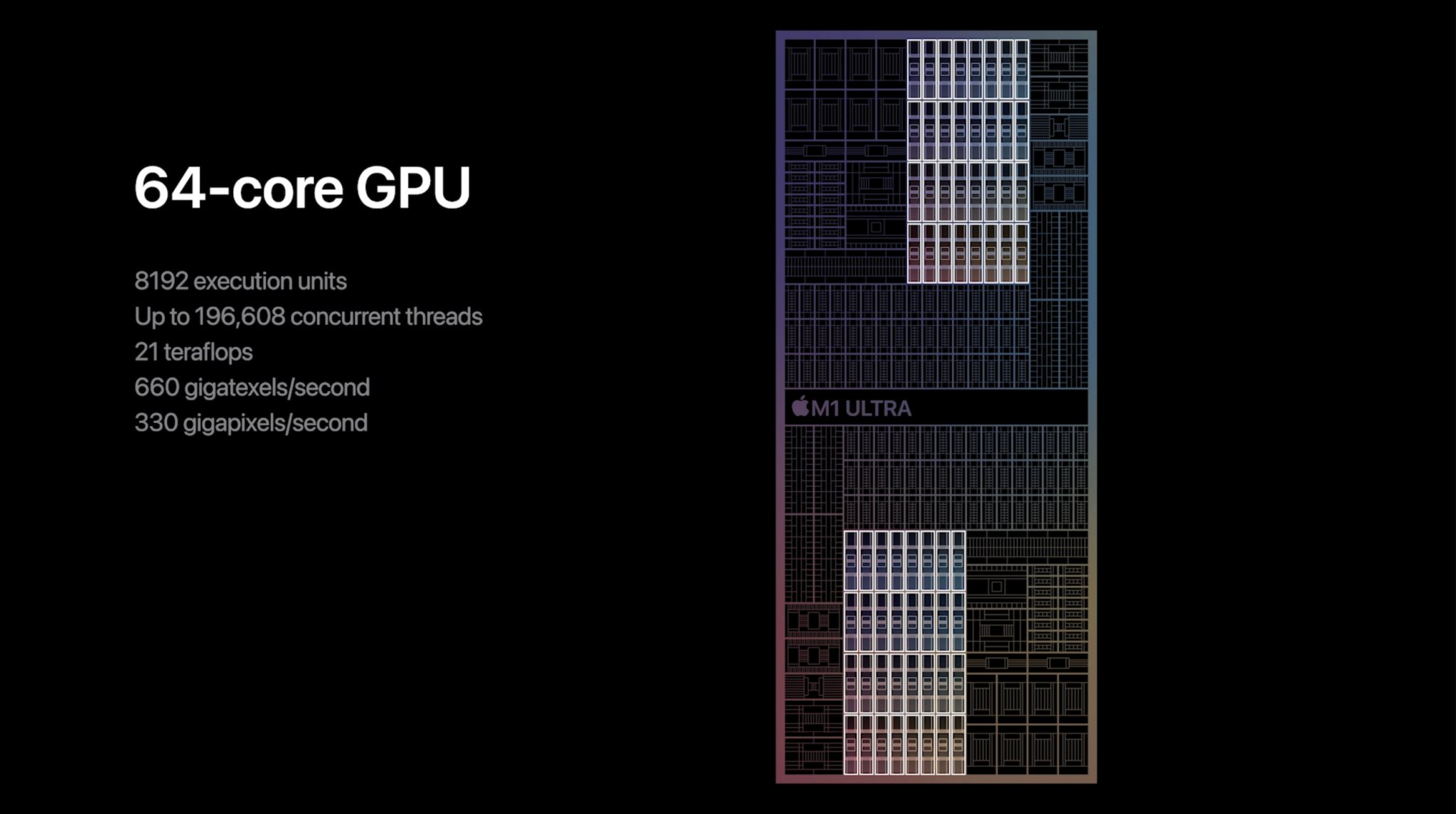 Apple gpu. Apple m1 Ultra. Новый процессор Apple m1 Ultra. Первые микрочипы. Новый процессор m1 Ultra. Самый топовый чип Apple.