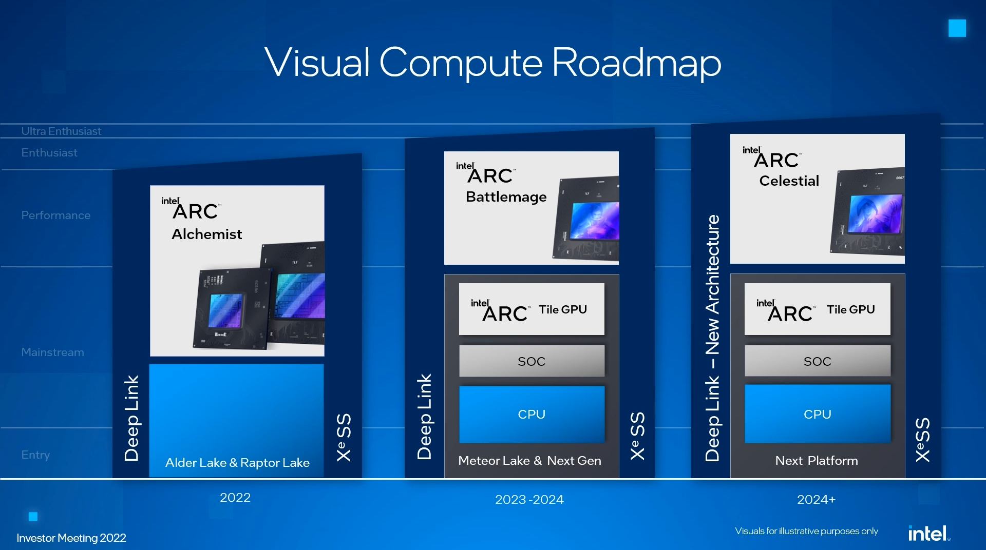 Intel Arc Alchemist GPUs Reportedly Arriving In May-ish