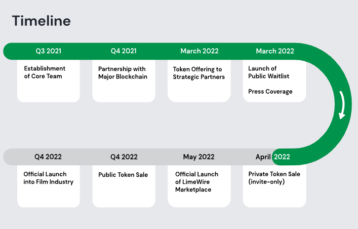 Limewire Is Coming Back as a Musical NFT Marketplace