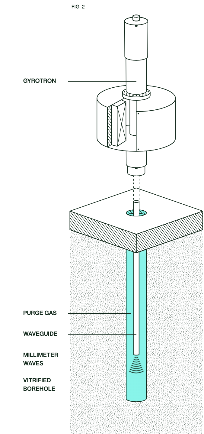 Digging the World’s Deepest Hole to Extract Energy