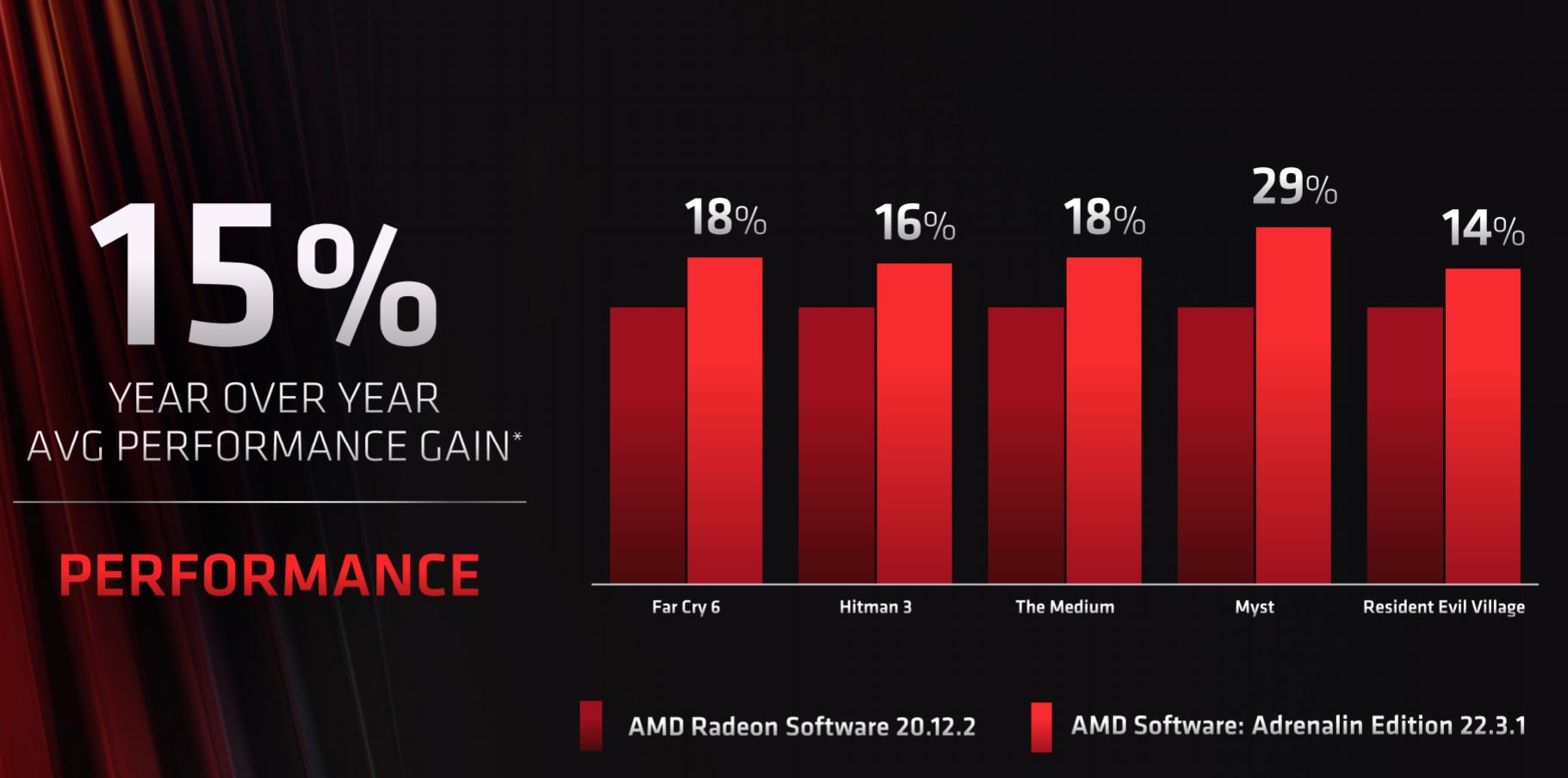 AMD оголошує новий Radeon Super Resolution, FSR 2.0 крапель у Q2