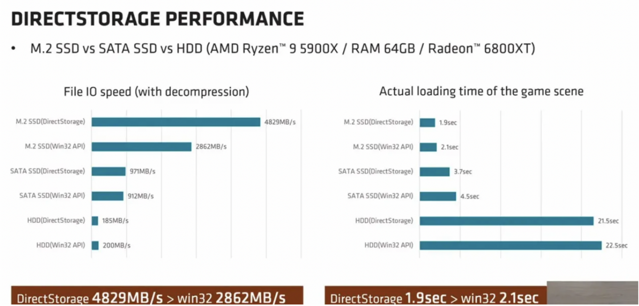 Game Developer Claims One Second Load Times are Coming