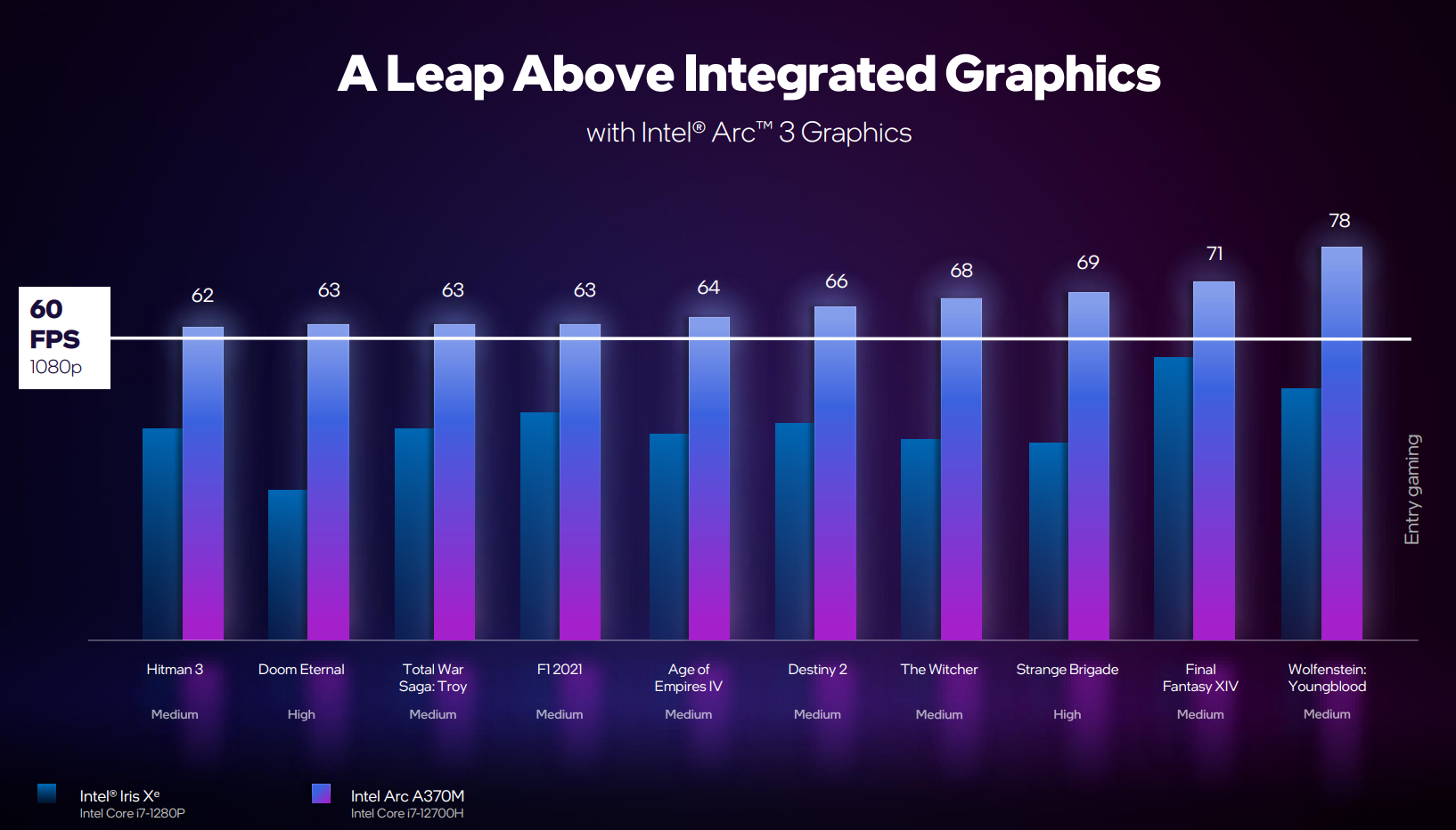 Intel официально запускает новую ARC 3, ARC 5 и ARC 7 A-Series Mobile Graphics