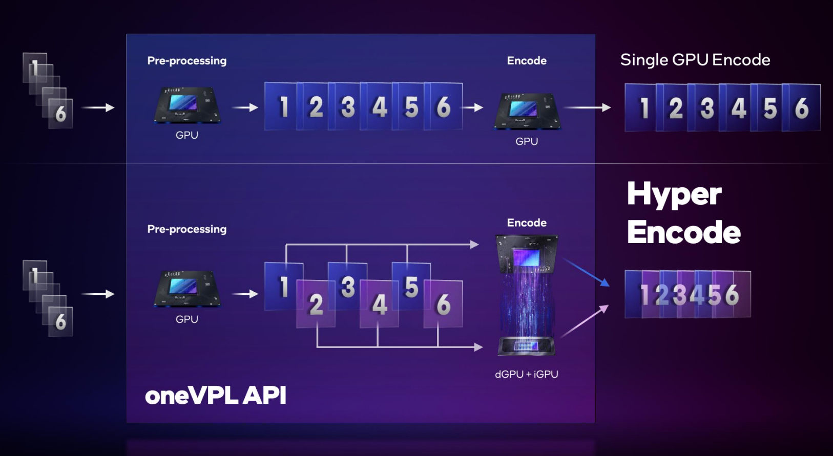 Intel официально запускает новую ARC 3, ARC 5 и ARC 7 A-Series Mobile Graphics