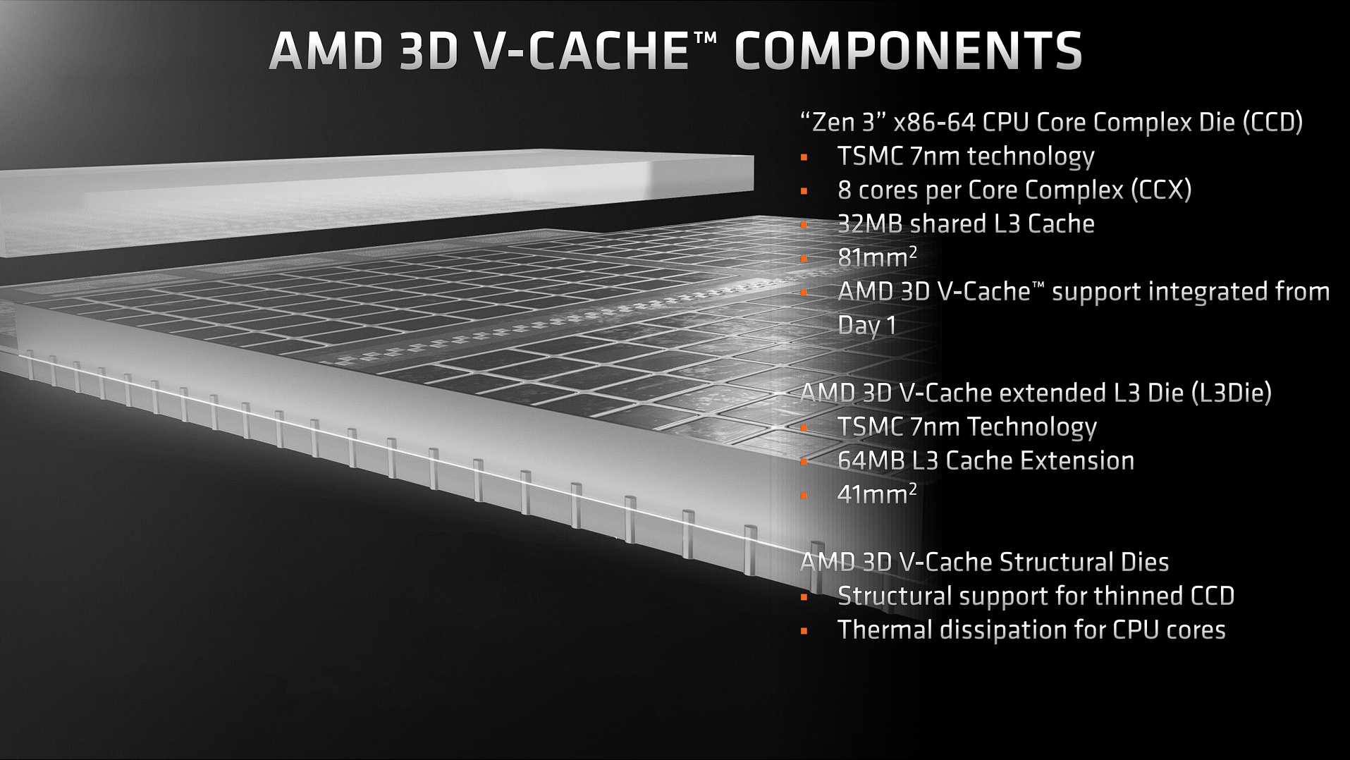 AMD Ryzen 7 5800X3D Review: AMD Retakes the Gaming Throne