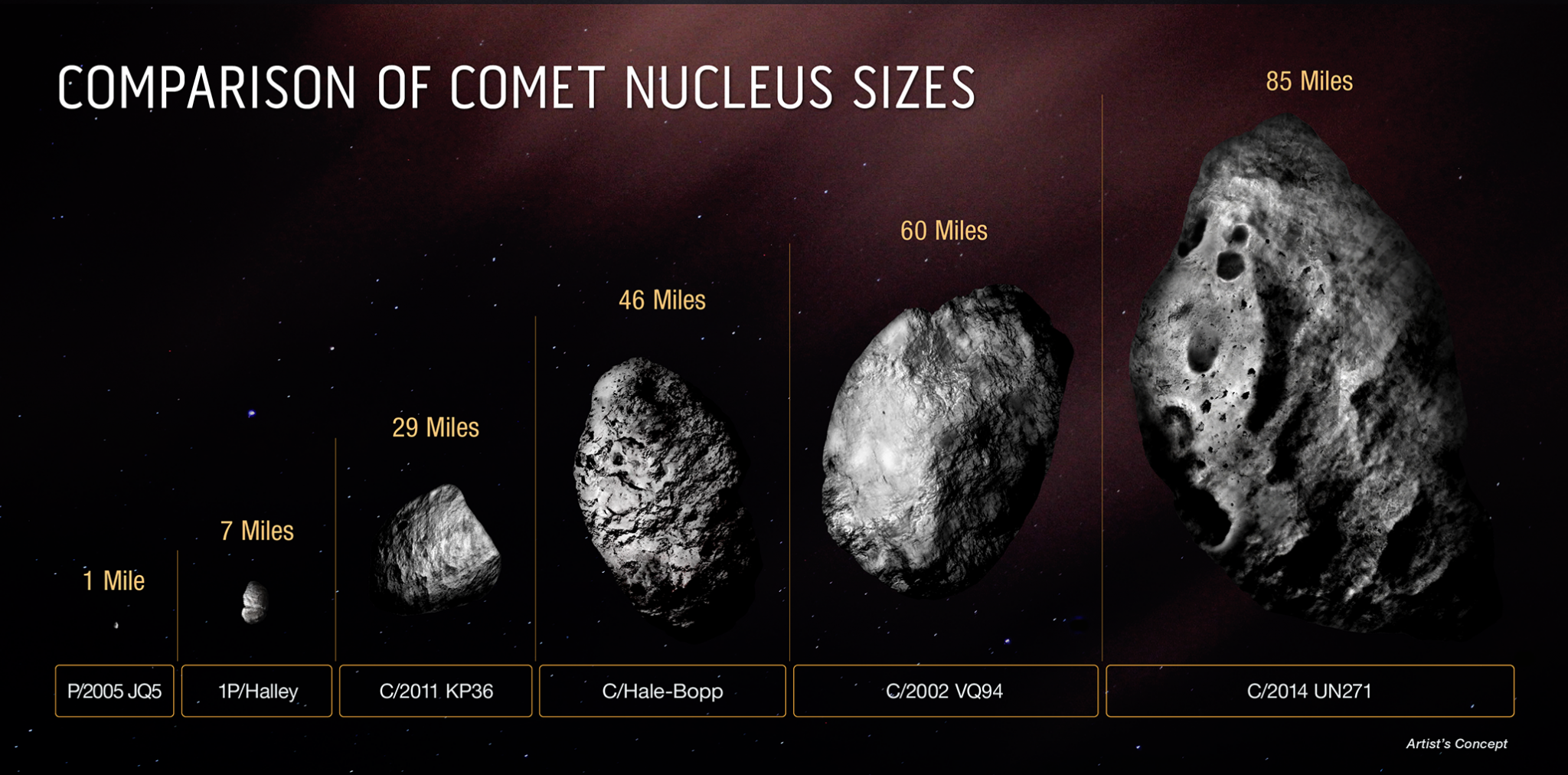 NASA Confirms: Gigantic Inbound Comet is Biggest Ever Recorded