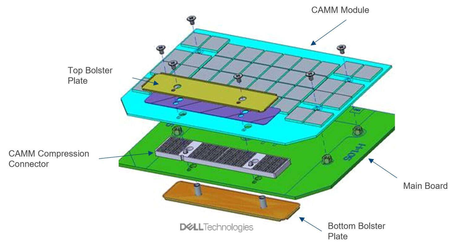 Нові робочі станції Dell містять 128 ГБ DDR5 на одному модулі CAMM