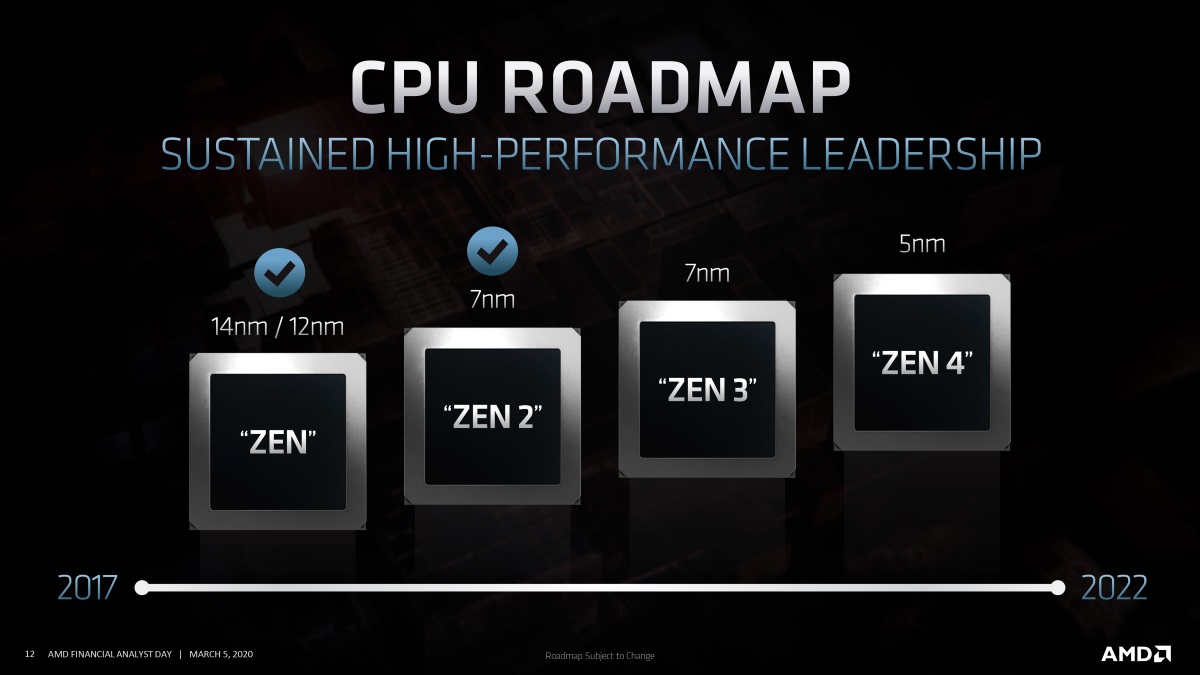 AMD Might Have to Wait Behind Intel and Apple for TSMC’s 3nm Wafers