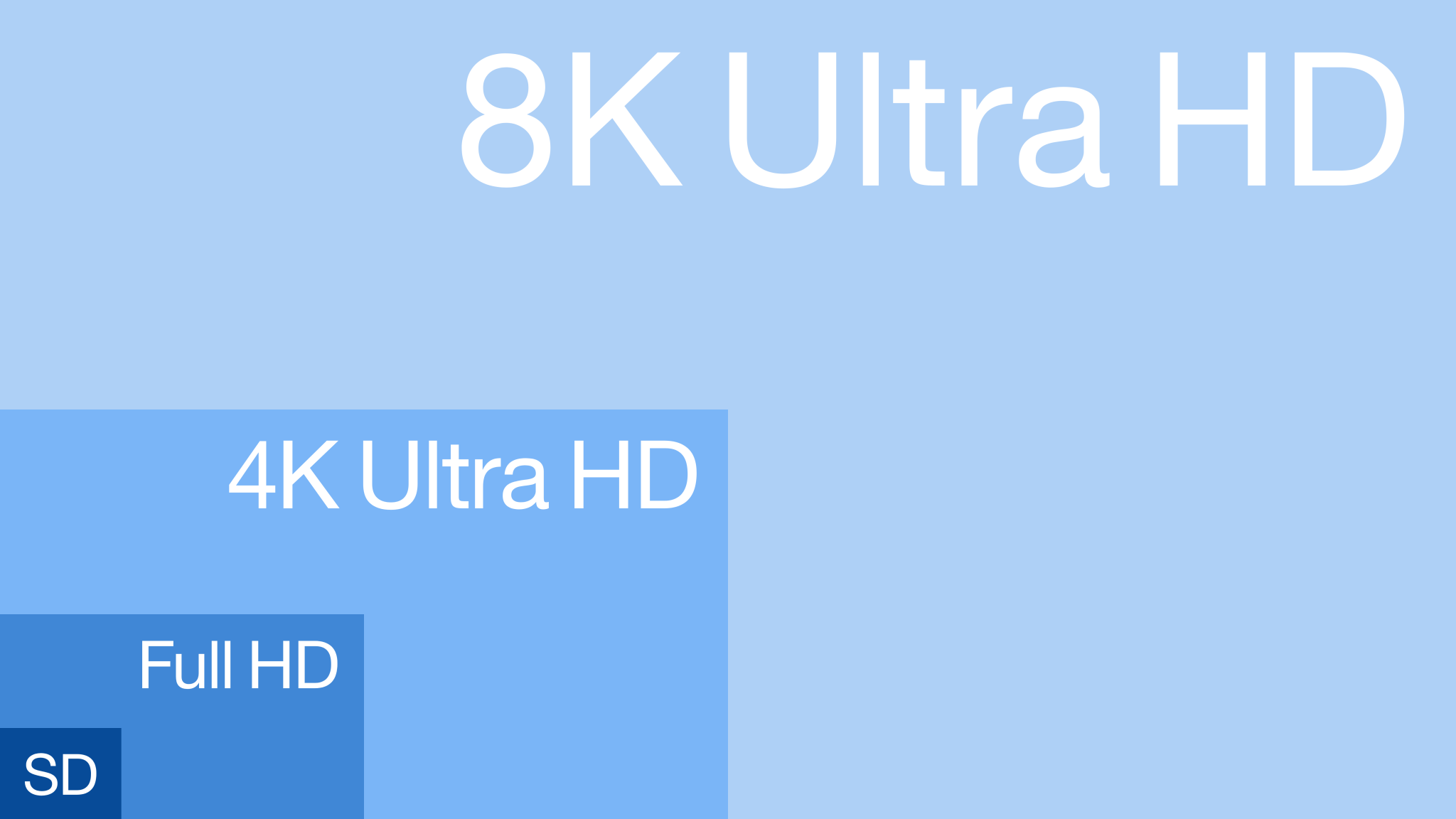 Demand for 8K TVs Is Already Falling