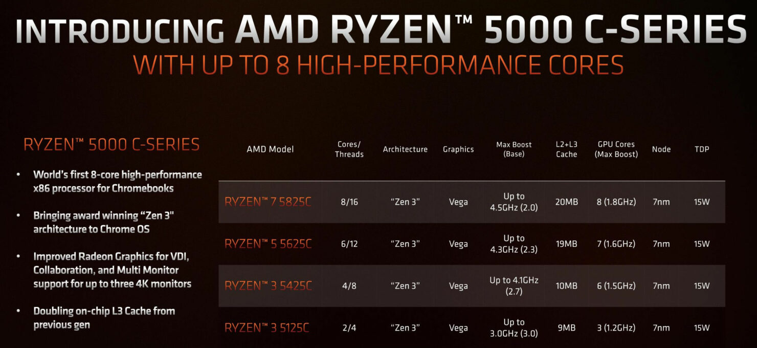 AMD Brings Its Zen 3 Architecture, Up to Eight CPU Cores to Chromebooks