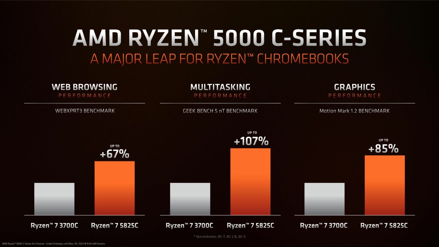 AMD Brings Its Zen 3 Architecture, Up to Eight CPU Cores to Chromebooks