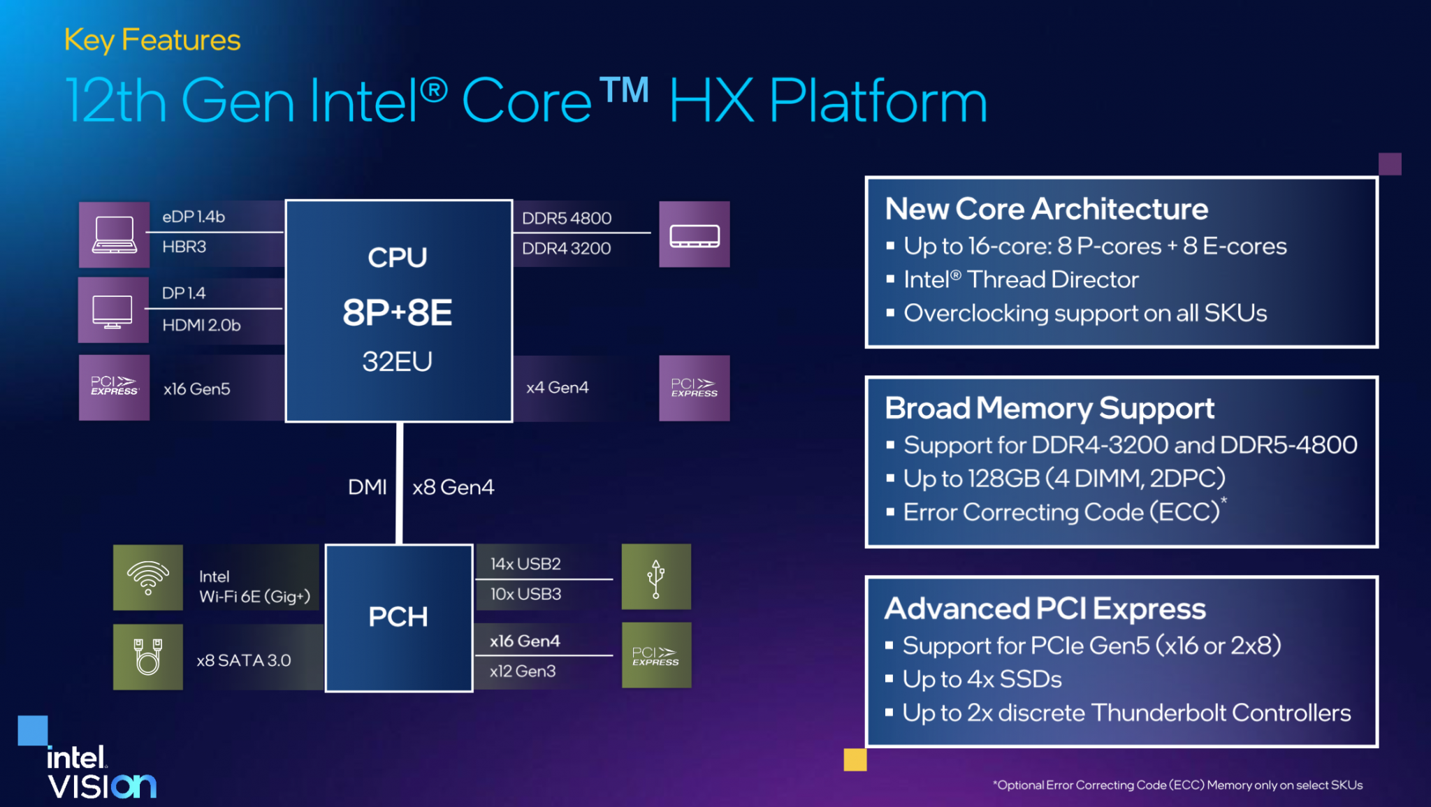 Intel объявляет о 16-ядерном олдерном озере-HX Extreme Mobile Platform