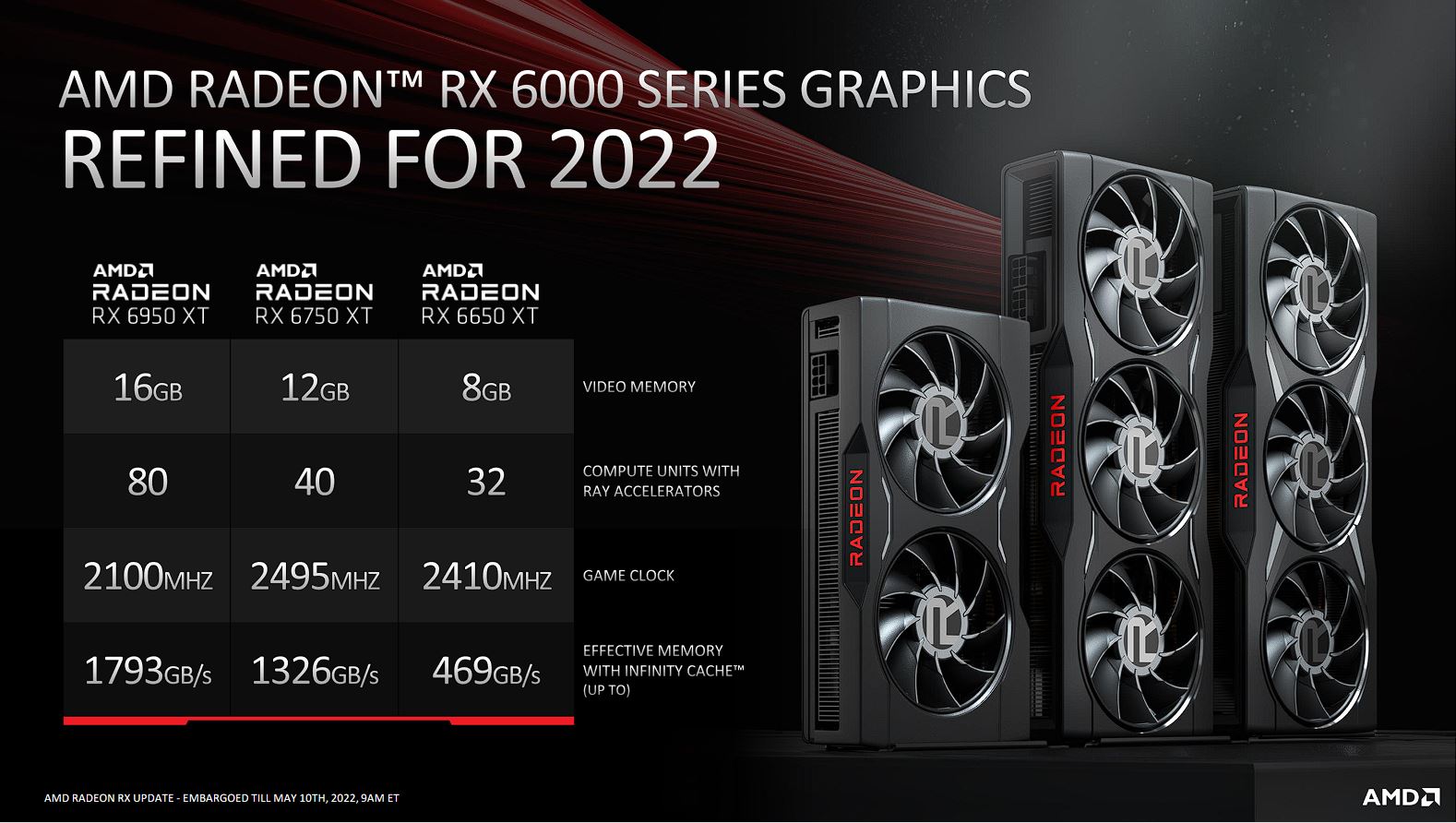 AMD запускає New Radeon 6000 Refresh, підніміть ігровий пакет