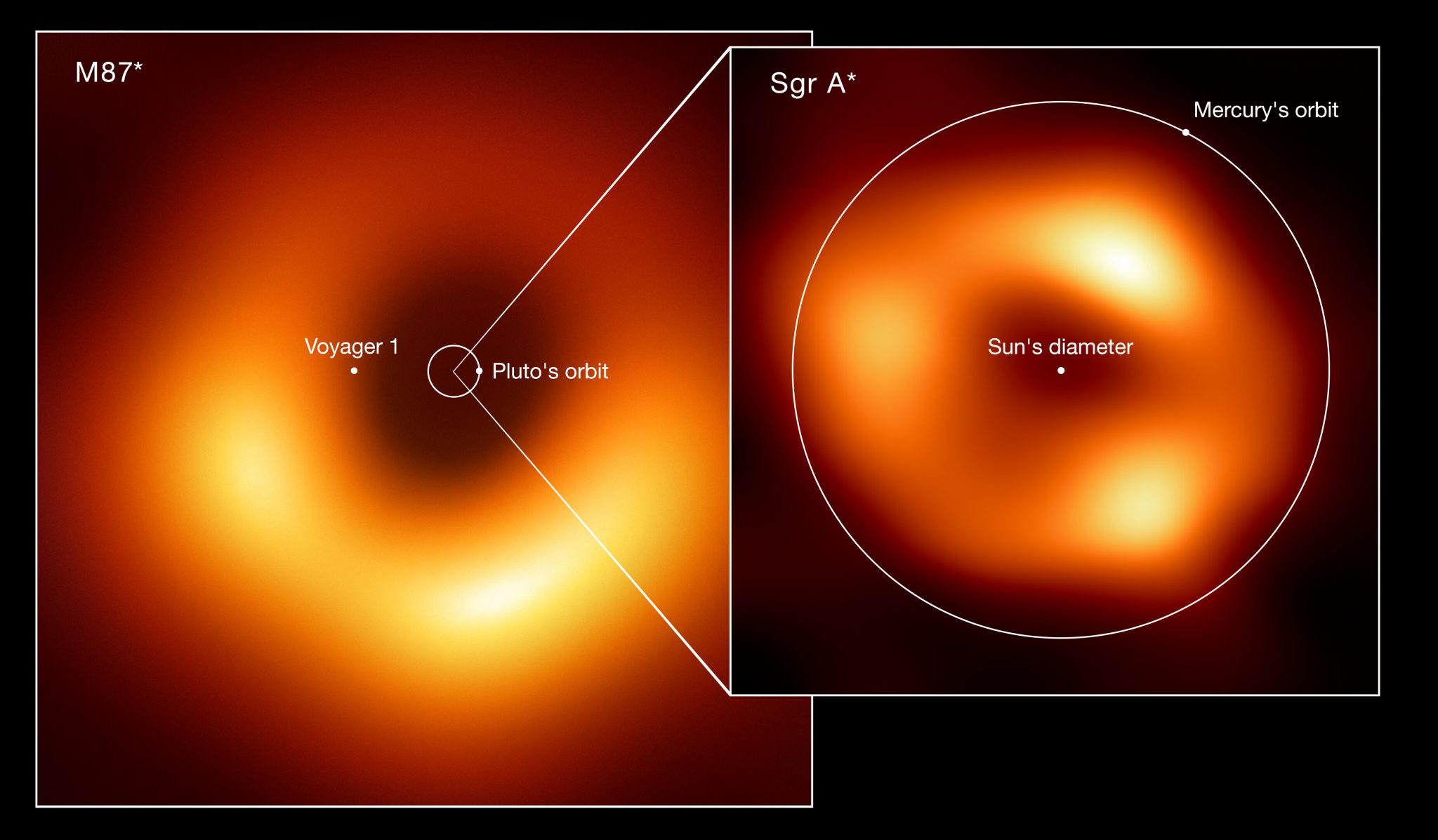 Event Horizon Telescope Releases Jaw-dropping First Images of Sagittarius A*