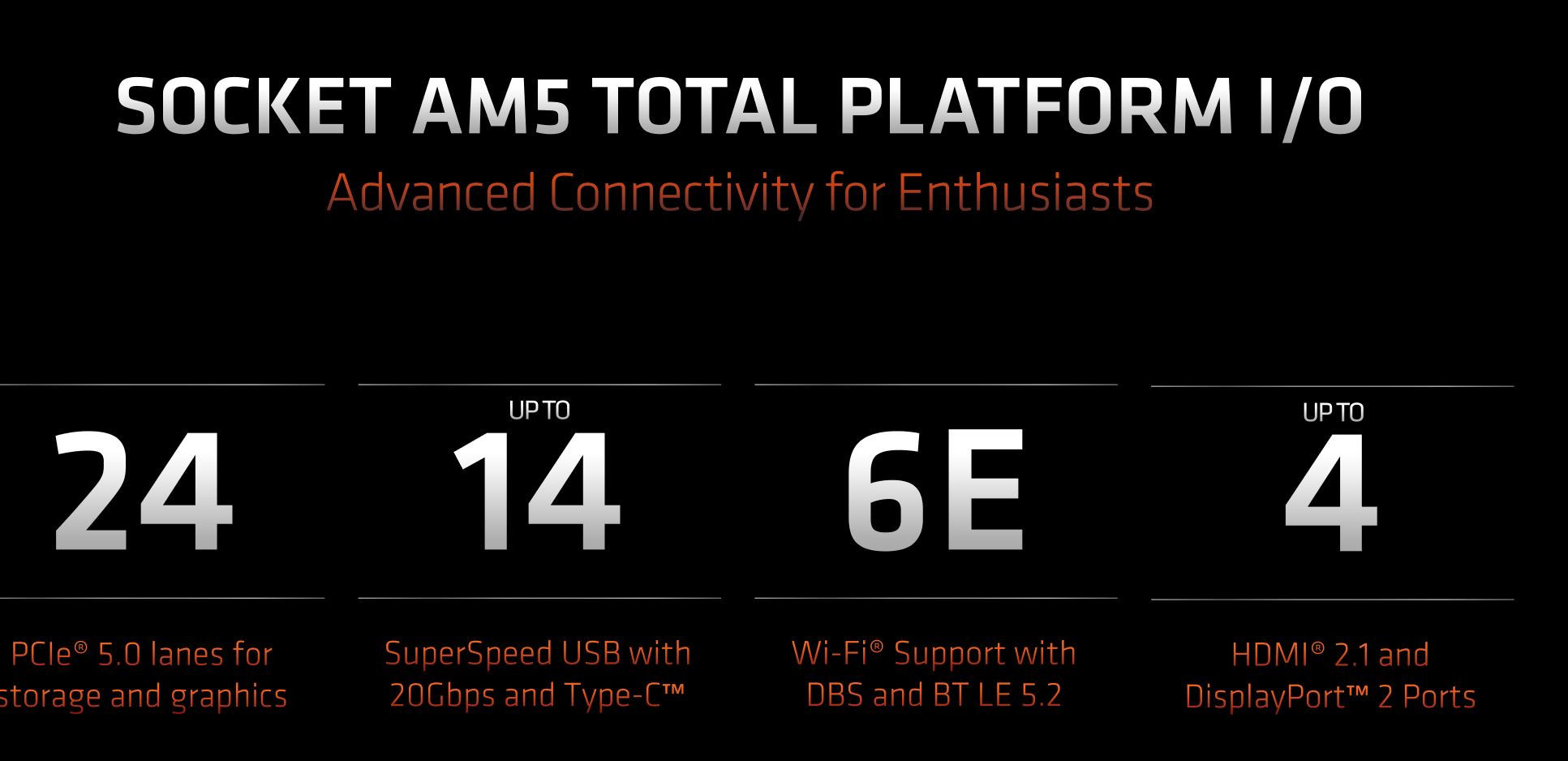 AMD випускає нові деталі щодо 4-їдки, що працюють на Zen 4000, майбутніх чіпсетах AM5