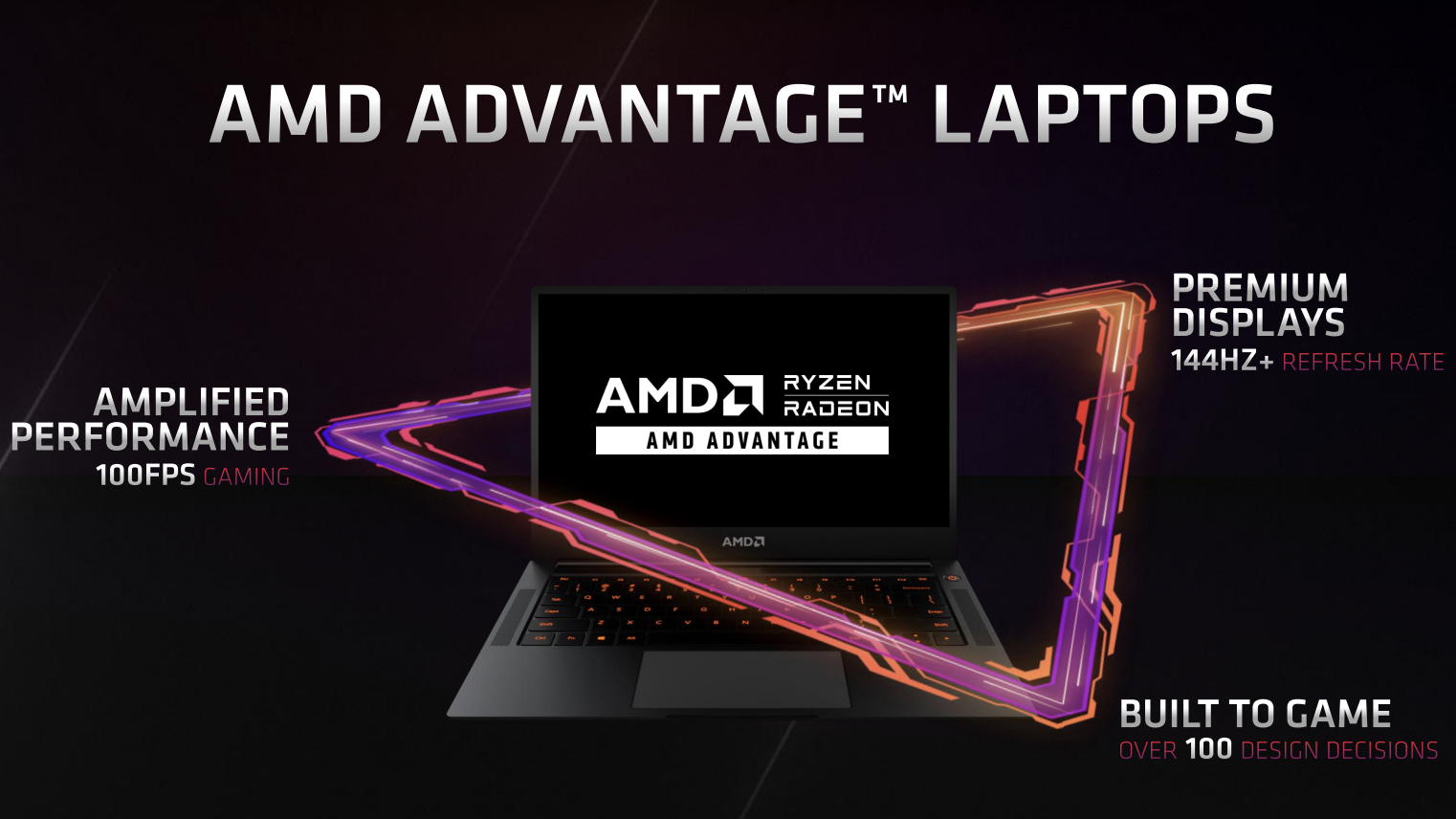 Мобільна ігрова платформа "AMD Advantage", щоб включити "розумні" технології