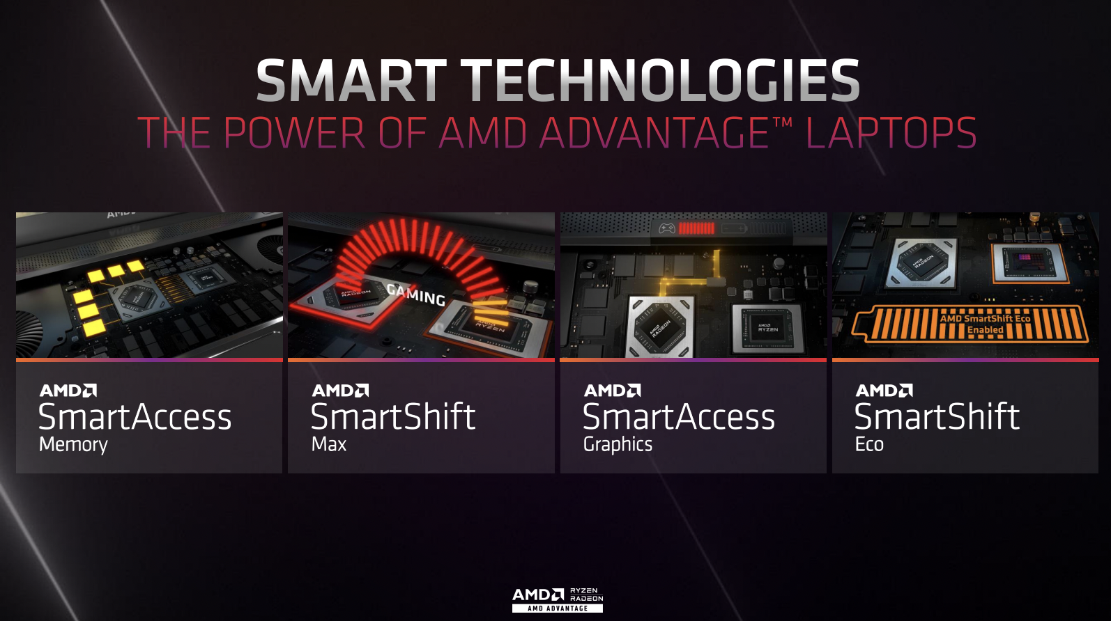 Мобільна ігрова платформа "AMD Advantage", щоб включити "розумні" технології