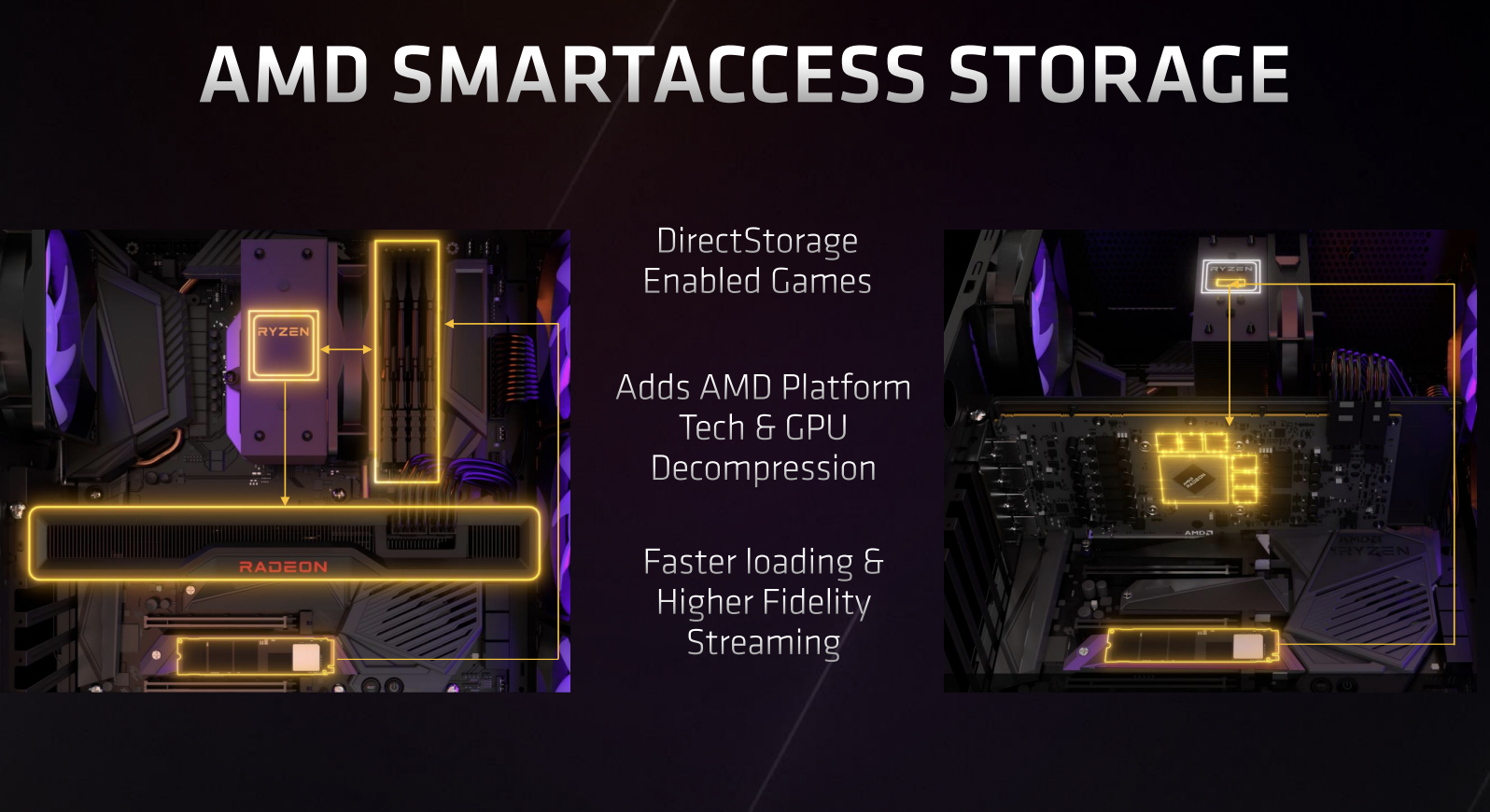 Мобільна ігрова платформа "AMD Advantage", щоб включити "розумні" технології