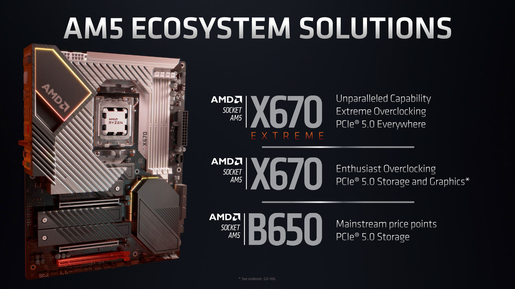 AMD Shows Off Zen 4 Overclocking, But Questions Remain