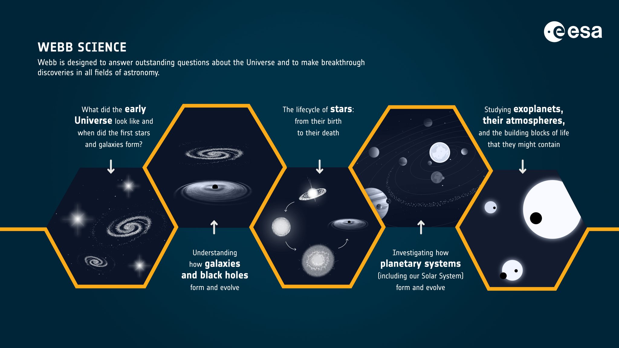 This Week in Space: Maven Back Online, Perseverance Perseveres, and the Stars Align