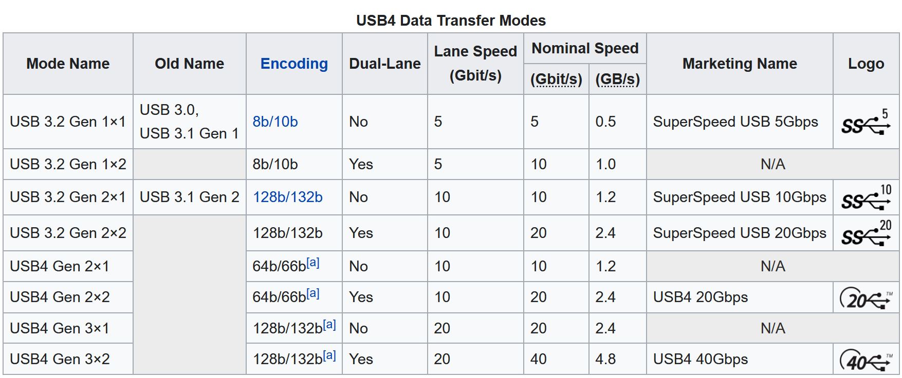 How USB Charging Works, or How to Avoid Blowing Up Your Phone