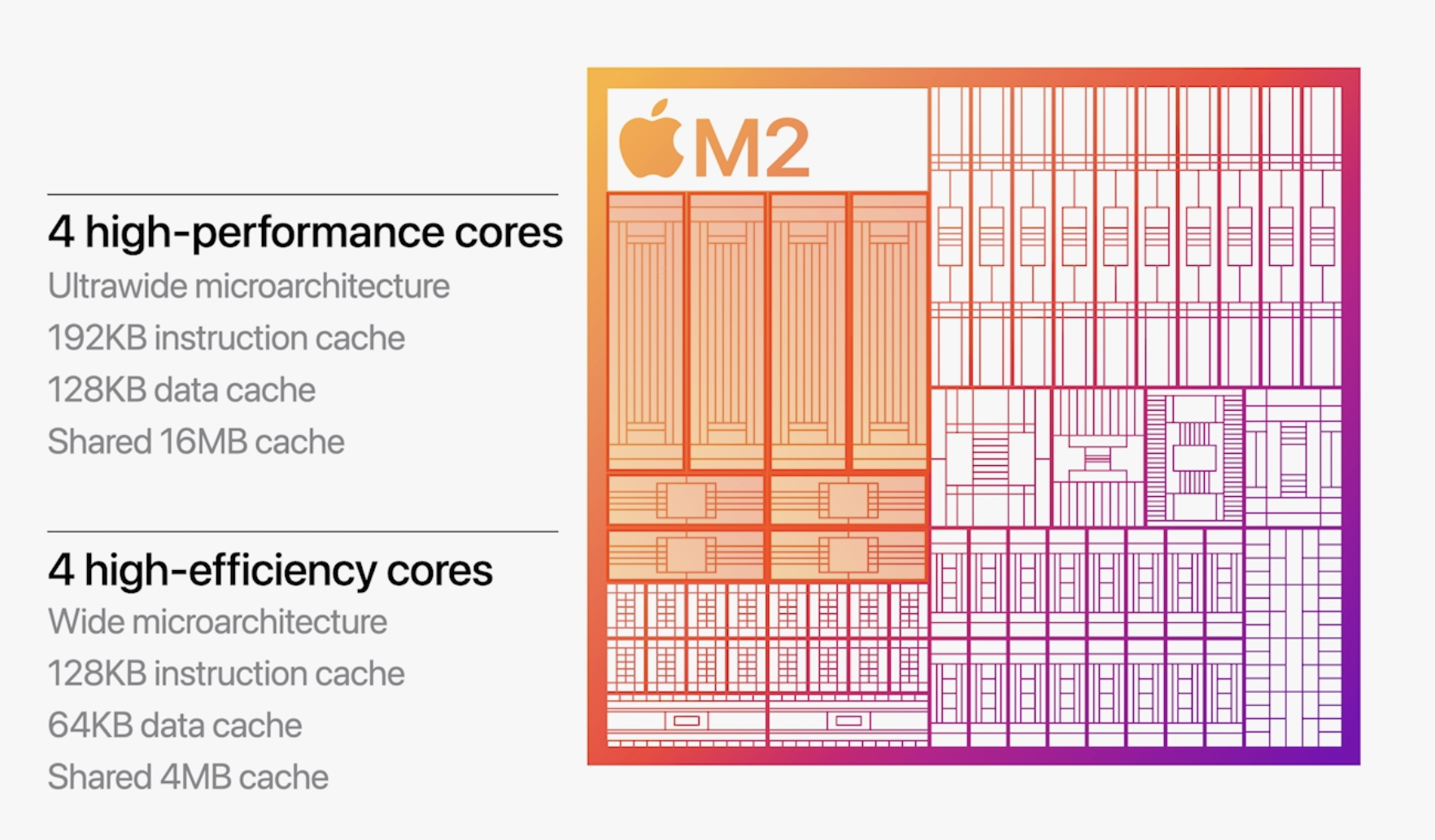 Новий M2 Apple робить серйозні постріли в Intel, x86