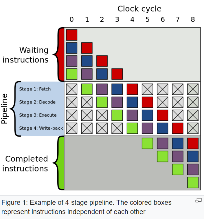 What Is Speculative Execution?