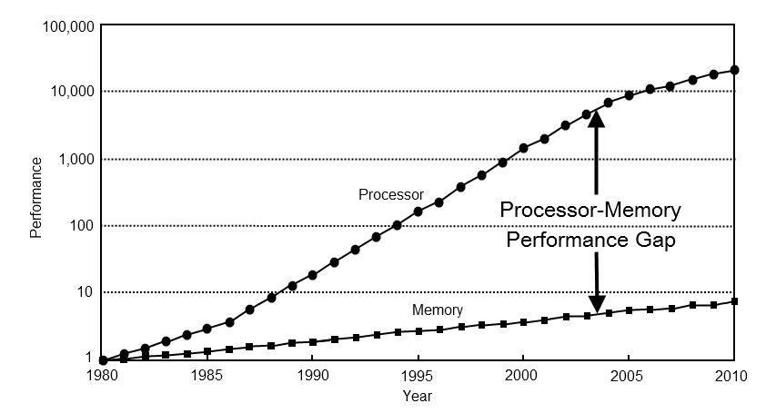 What Is Speculative Execution?