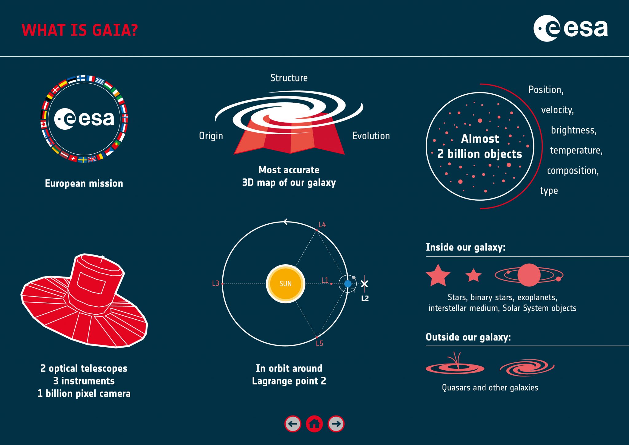 Gaia Project Releases Biggest, Most Accurate, Most Detailed Sky Map Ever Made