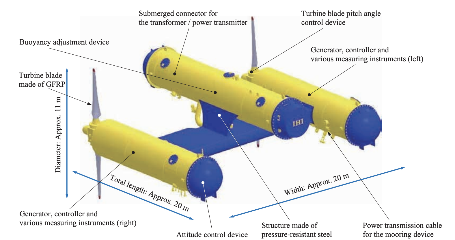 Япония успешно производит электроэнергию с помощью Deep Sea Turbine Kairyu Deep Turbine