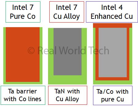 Intel 4 является главным шагом на пути Intel к доминированию полупроводников