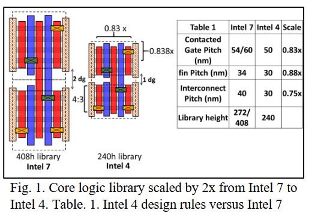 Intel 4 является главным шагом на пути Intel к доминированию полупроводников