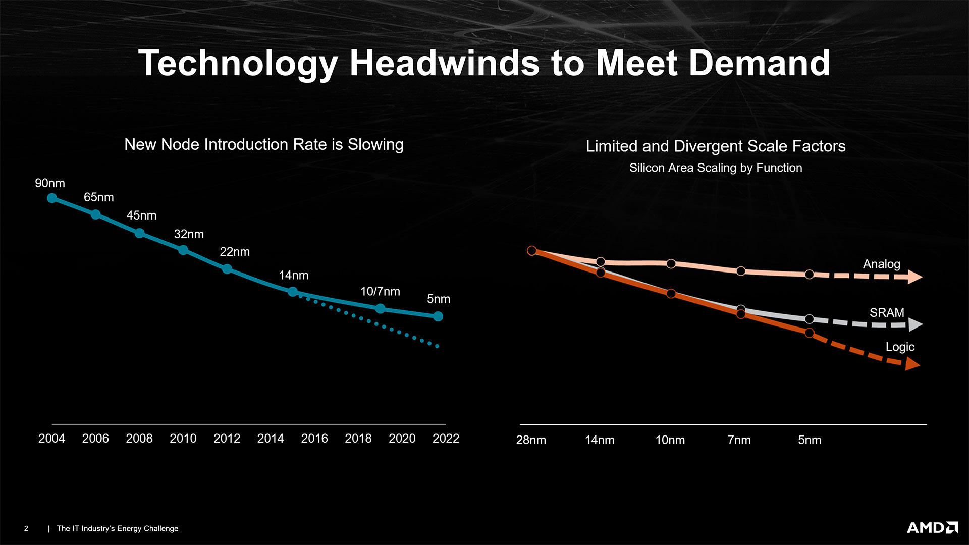 AMD Engineer підтверджує, що споживання GPU RDNA3 збільшиться